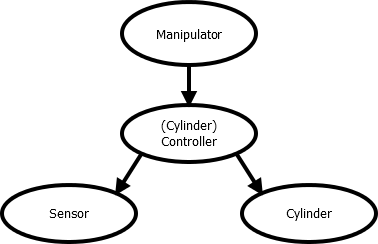 reteP - launch structure.png